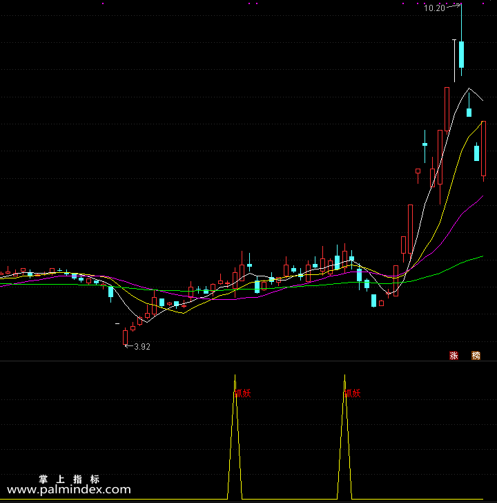 【通达信指标】精准捉妖-副图指标公式（含手机版）