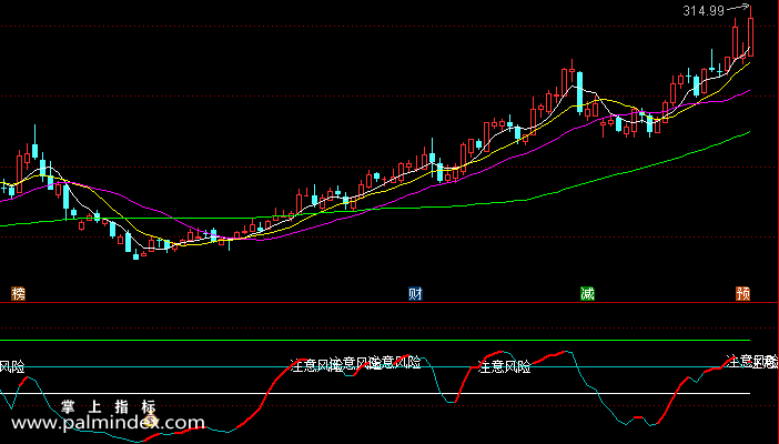 【通达信指标】钱袋顶底-副图指标公式