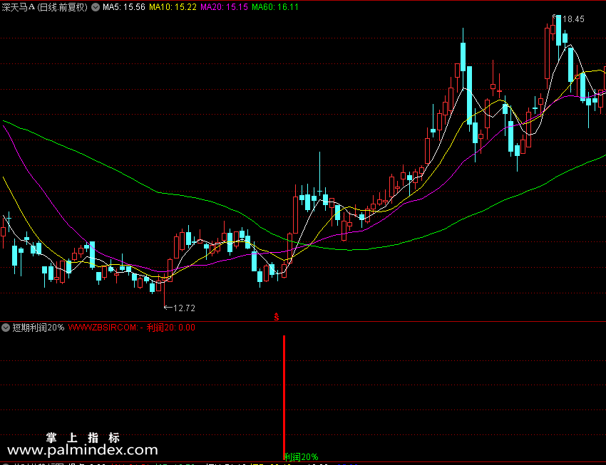 【通达信指标】短期利润20%-副图指标公式（X395）
