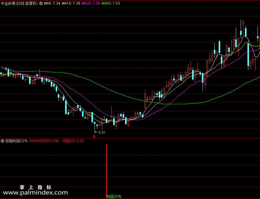 【通达信指标】短期利润20%-副图指标公式（X395）