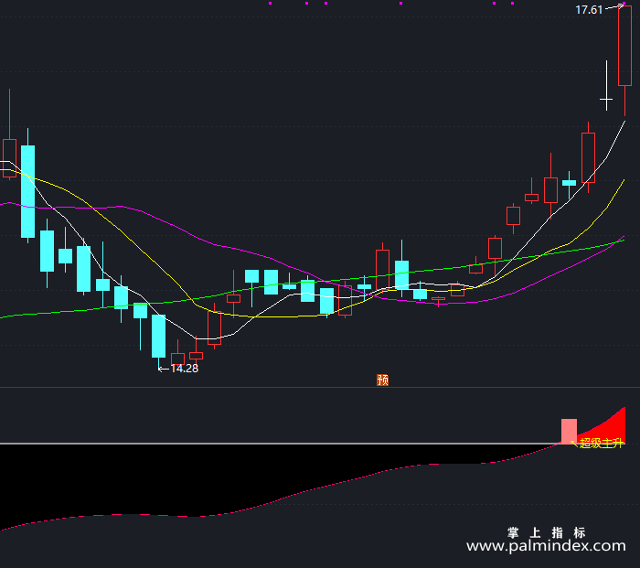 【通达信指标】超级主升-副图指标公式（X396）