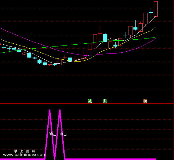 【通达信指标】漂亮追击-副图指标公式（X399）