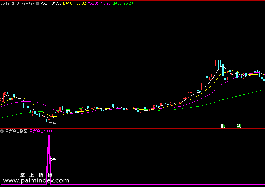 【通达信指标】漂亮追击-副图指标公式（X399）