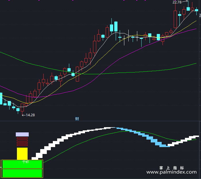 【通达信指标】庄家送酒-副图指标公式（T356）