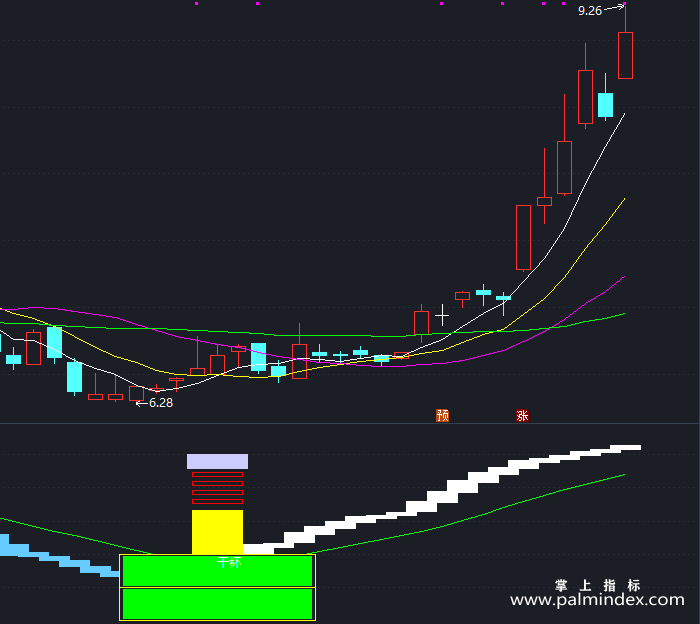 【通达信指标】庄家送酒-副图指标公式（T356）