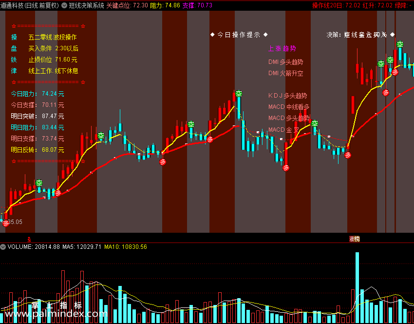 【通达信指标】短线决策系统-主图指标公式（X411）
