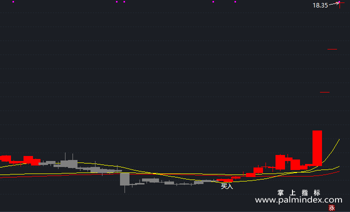 【通达信指标】买入必涨-主图指标公式（T361）