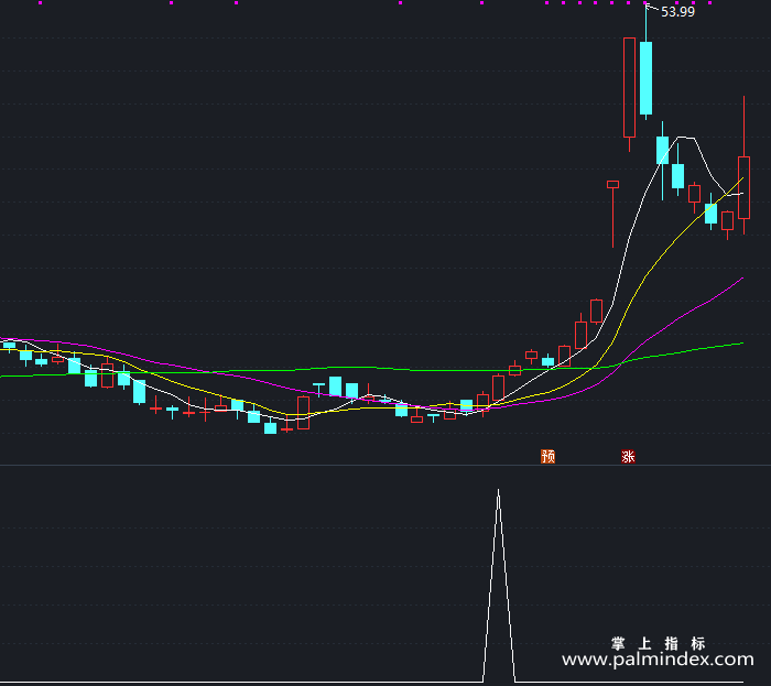 【通达信指标】仿翻倍黑马-副图指标公式（T362）