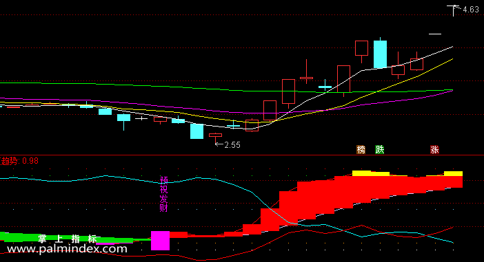 【通达信指标】青松散户线-副图指标公式（T363）
