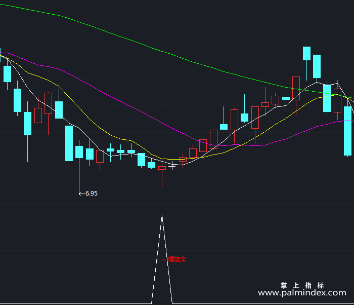 【通达信指标】底部螺旋桨-副图指标公式（T364）