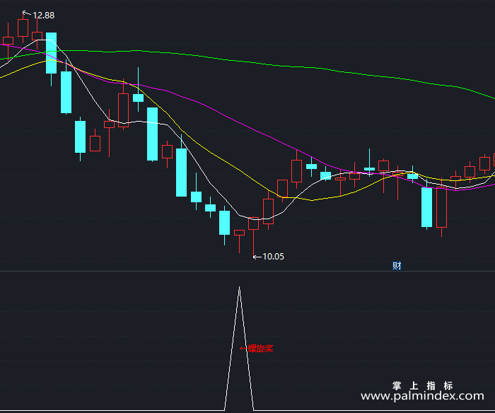 【通达信指标】底部螺旋桨-副图指标公式（T364）