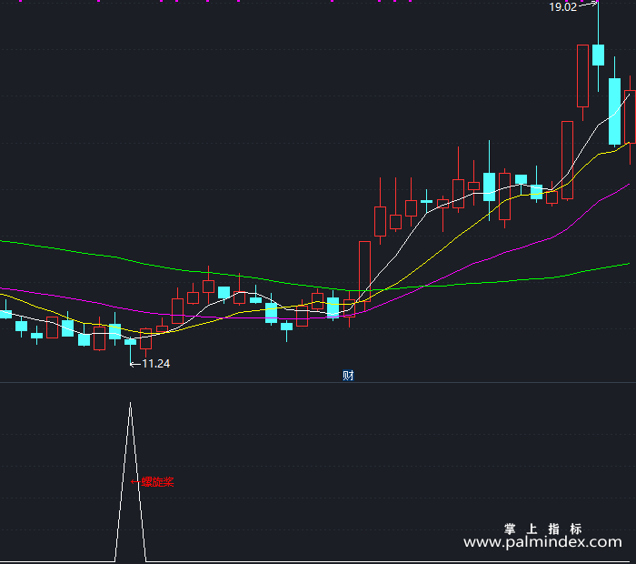 【通达信指标】底部螺旋桨-副图指标公式（T364）