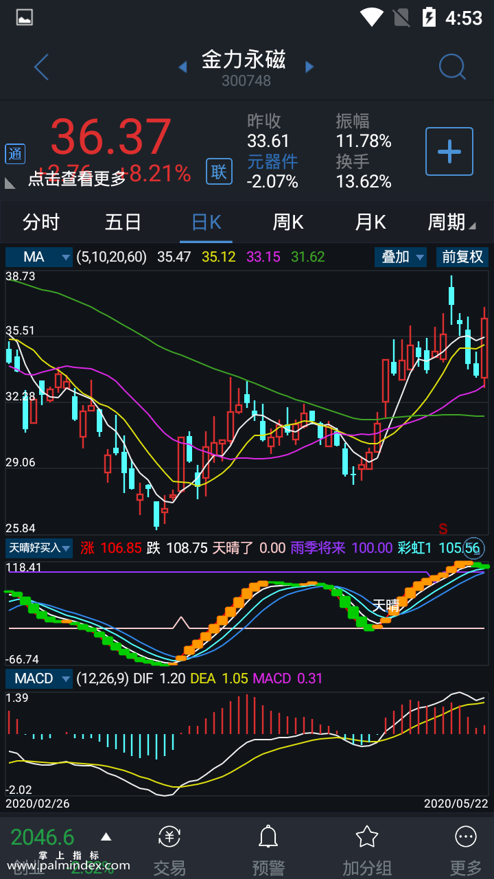 【通达信指标】天晴好买入-副图指标公式（手机+电脑）