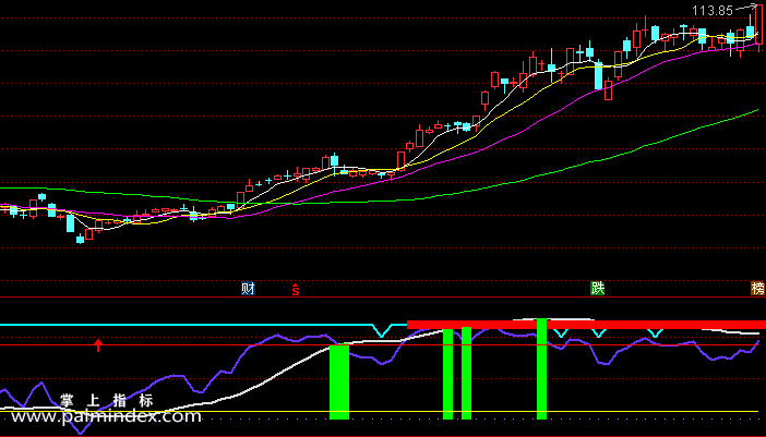 【通达信指标】庄家涨跌-副图指标公式
