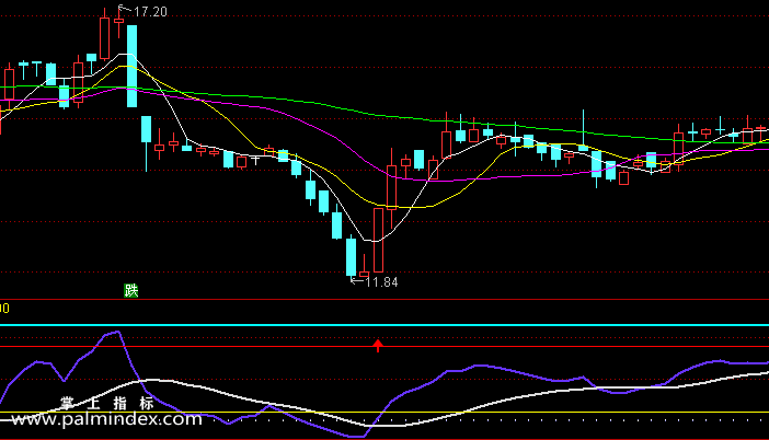 【通达信指标】庄家涨跌-副图指标公式