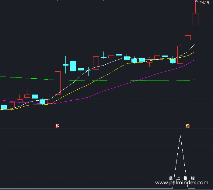 【通达信指标】线上阴线买-副图指标公式（X414）