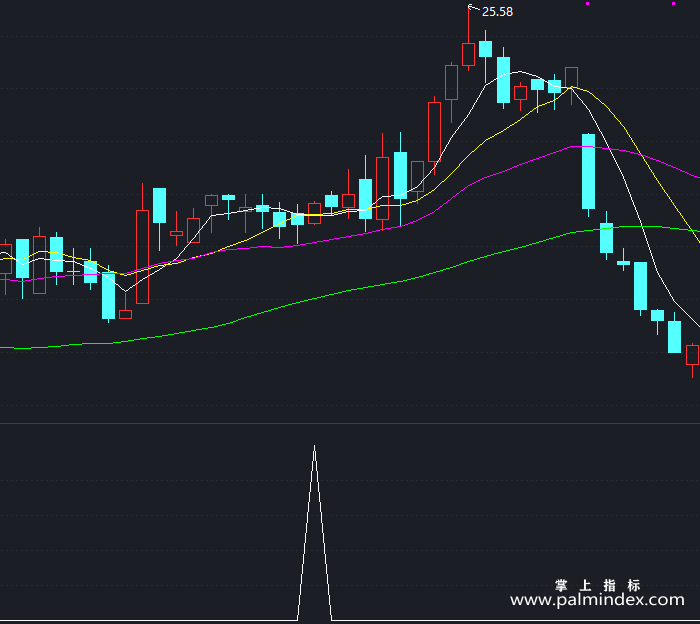 【通达信指标】线上阴线买-副图指标公式（X414）