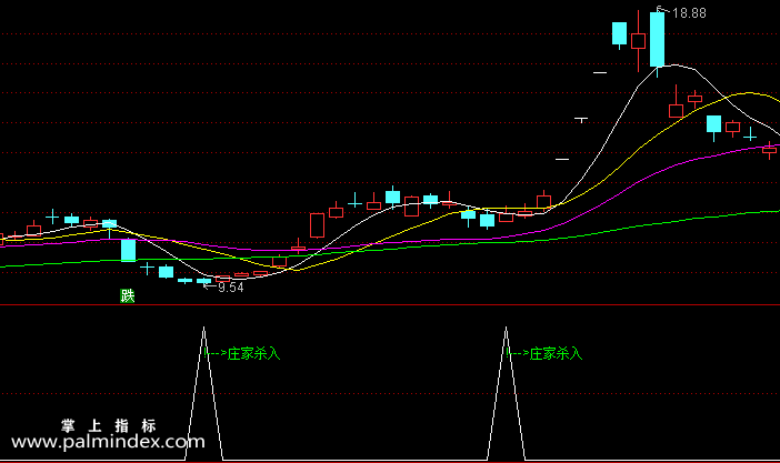 【通达信指标】跟庄杀入-副图指标公式