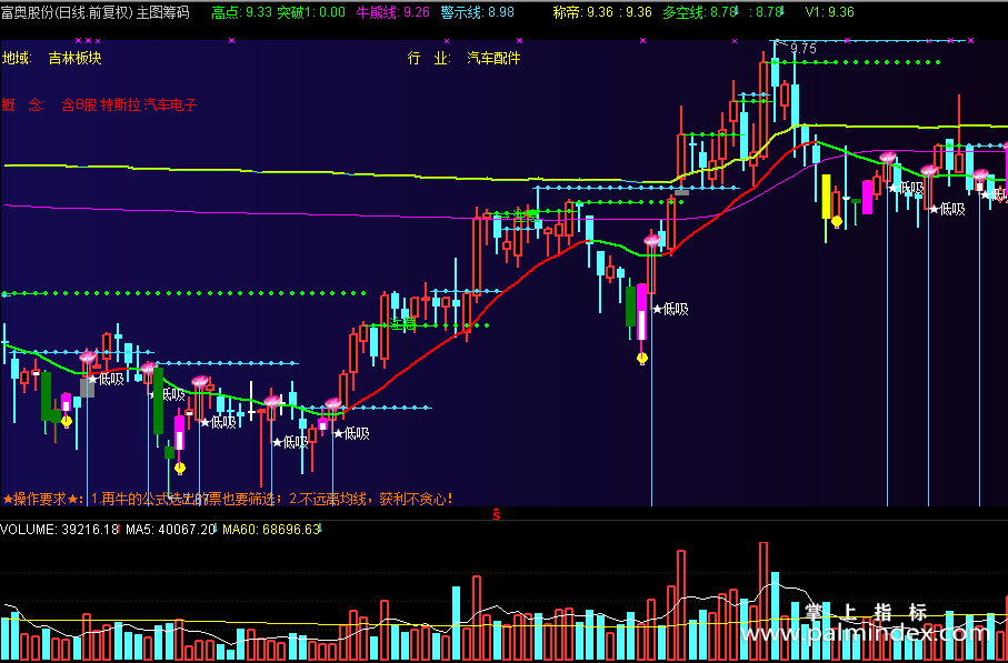 【通达信源码分享】精品指标公式－主图筹码源码