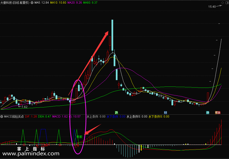 【通达信指标】MACD回拉买点-水上和水下2次金叉水平价买点副图指标公式（X421）