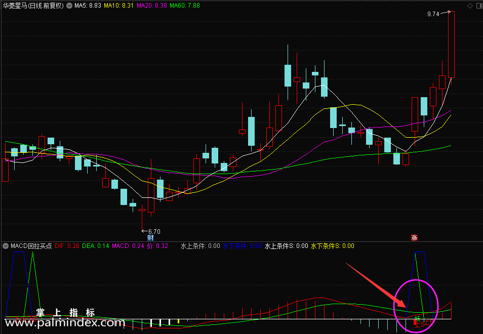 【通达信指标】MACD回拉买点-水上和水下2次金叉水平价买点副图指标公式（X421）