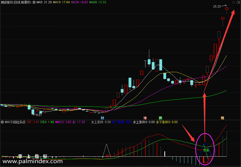 【通达信指标】MACD回拉买点-水上和水下2次金叉水平价买点副图指标公式（X421）