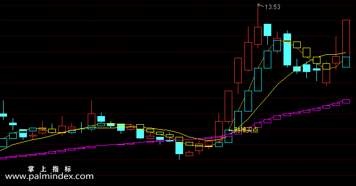 【通达信指标】财神买卖点-副图指标公式