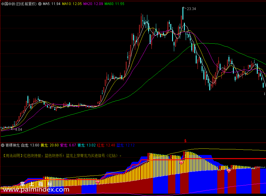 【通达信指标】青稞神龙-副图指标公式（X423）