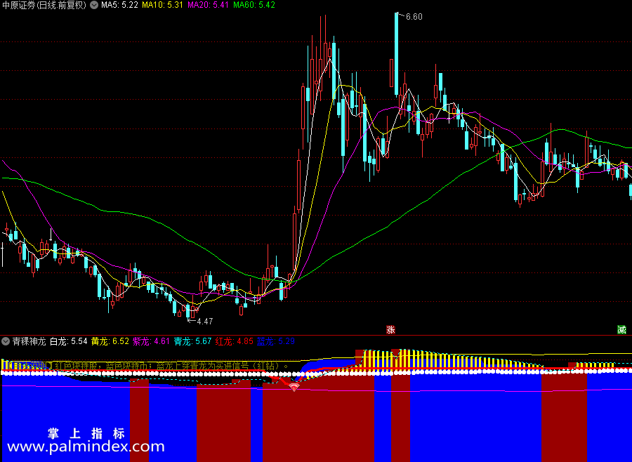 【通达信指标】青稞神龙-副图指标公式（X423）