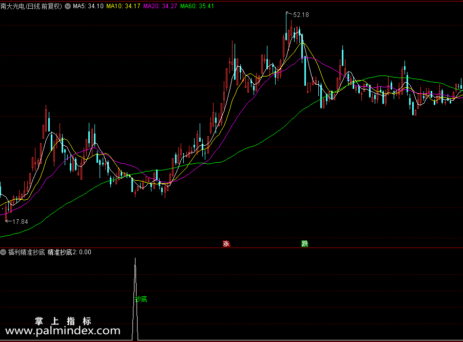 【通达信指标】福利精准抄底-精准抄底尾盘介入次日早盘出或可继续持股副图指标公式（X425）