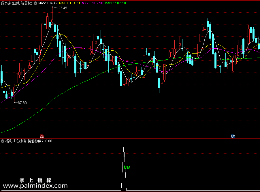 【通达信指标】福利精准抄底-精准抄底尾盘介入次日早盘出或可继续持股副图指标公式（X425）