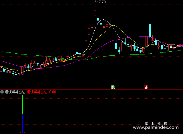 【通达信指标】短线黑马雷达-副图指标公式（手机+电脑）