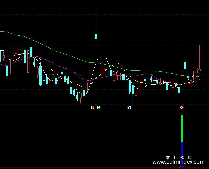 【通达信指标】短线黑马雷达-副图指标公式（手机+电脑）