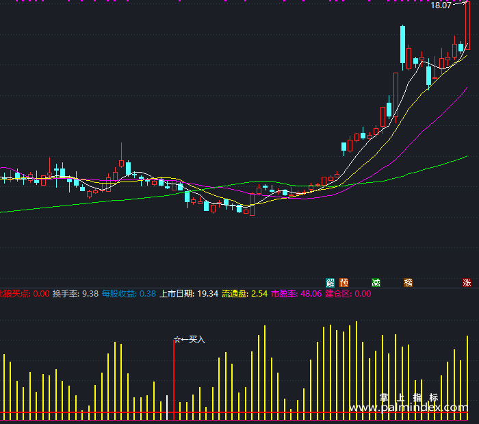 【通达信指标】北狼资金分析-副图指标公式（X436）