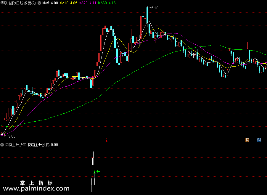 【通达信指标】快赢主升抄底-主动果断的大胆的放开干全仓干副图指标公式（X437）