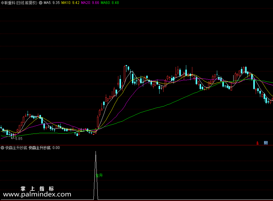 【通达信指标】快赢主升抄底-主动果断的大胆的放开干全仓干副图指标公式（X437）