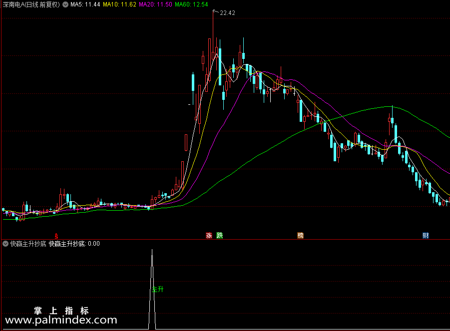 【通达信指标】快赢主升抄底-主动果断的大胆的放开干全仓干副图指标公式（X437）