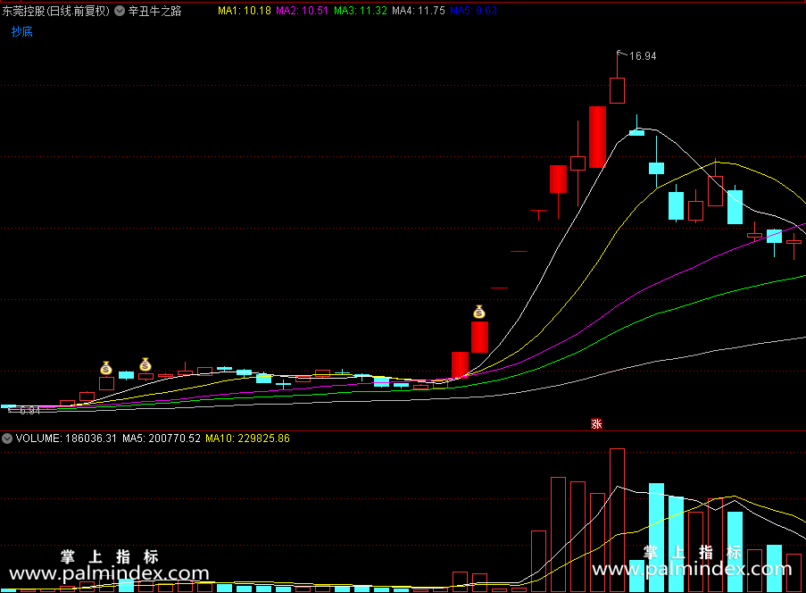 【通达信指标】辛丑牛之路-钱图标提示主图指标公式（X439）