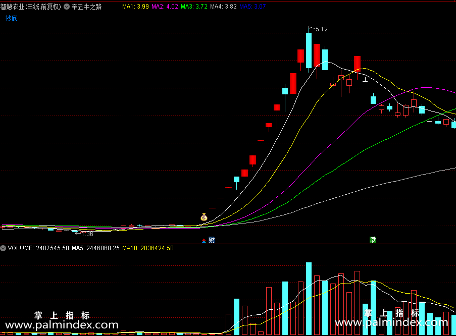 【通达信指标】辛丑牛之路-钱图标提示主图指标公式（X439）