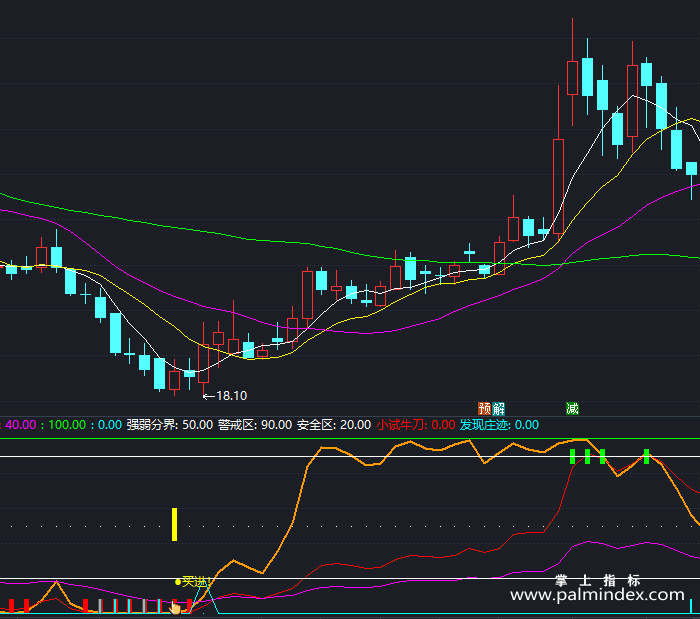 【通达信指标】短线获利-副图指标公式（T389）