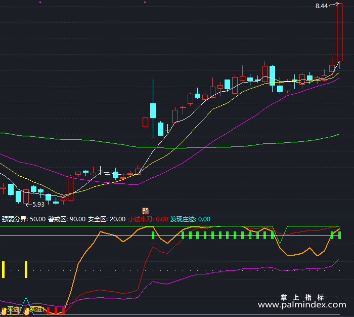 【通达信指标】短线获利-副图指标公式（T389）