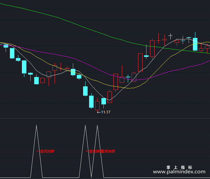 【通达信指标】釜底抽薪-副图指标公式（X440）