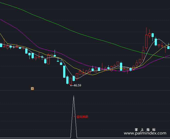 【通达信指标】釜底抽薪-副图指标公式（X440）