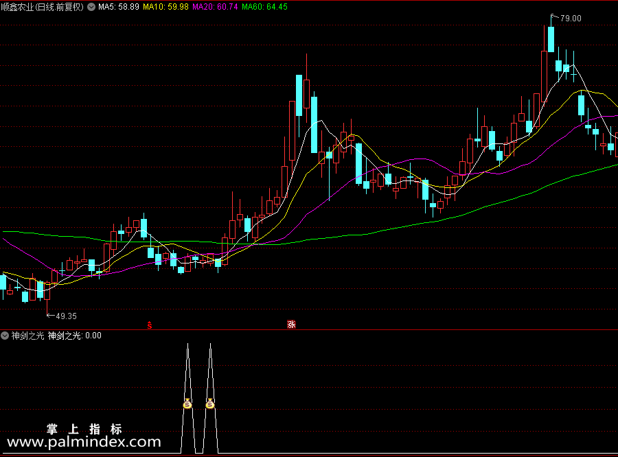 【通达信指标】神剑之光-选龙头股、强势股、趋势向上的股副图指标公式（X441）