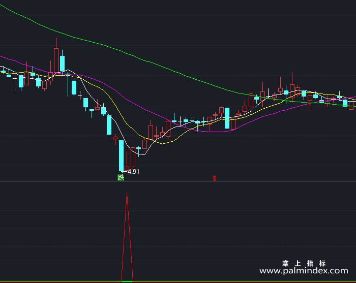 【通达信指标】天王买卖-副图指标公式（T392）