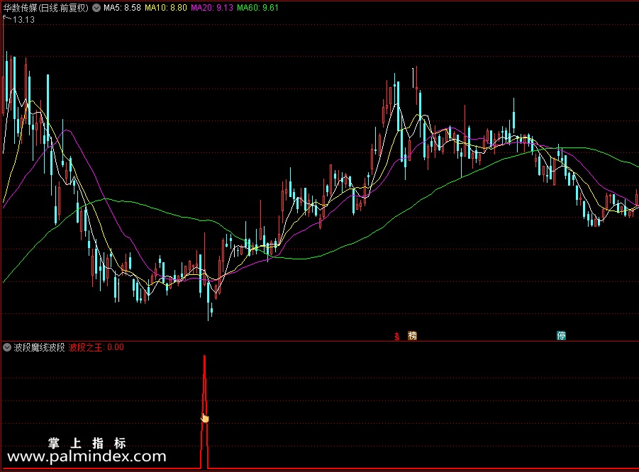 【通达信指标】波段魔线波段-副图指标公式（X443）