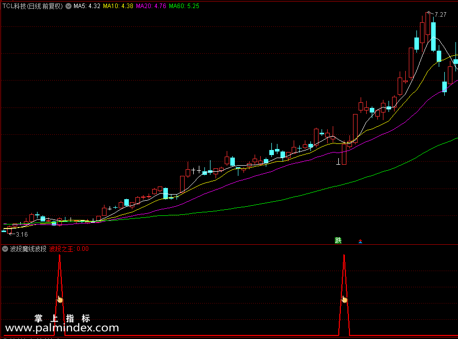 【通达信指标】波段魔线波段-副图指标公式（X443）
