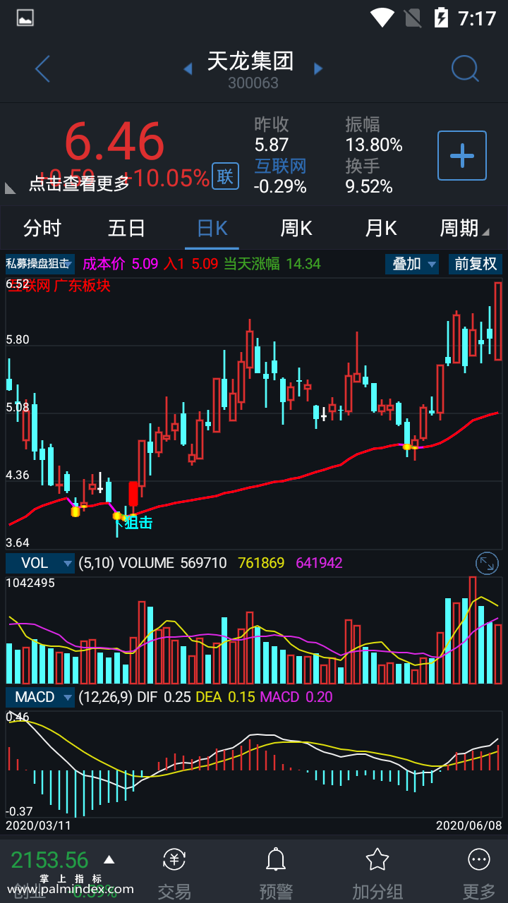 【通达信指标】私募操盘狙击-主图指标公式（手机+电脑）