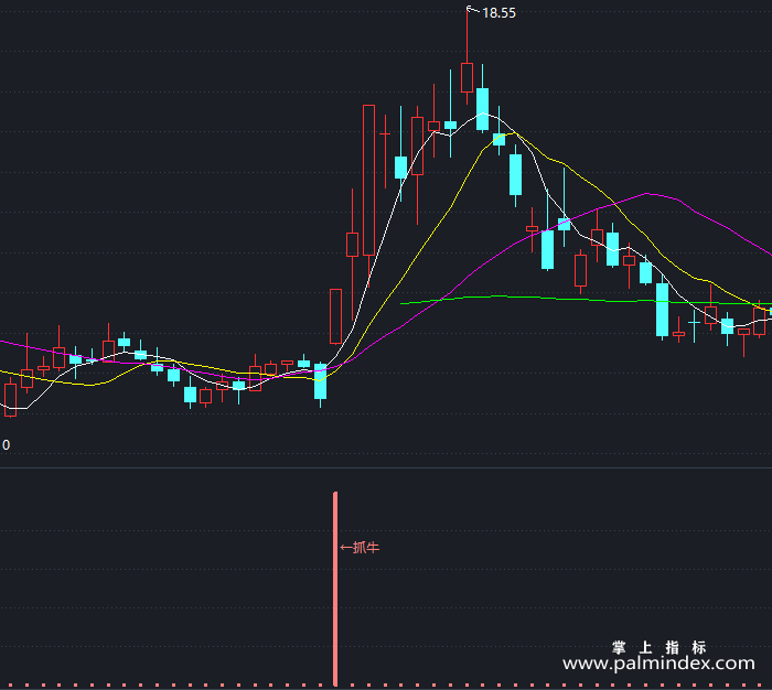 【通达信指标】意外发现抓牛-副图指标公式（T400）