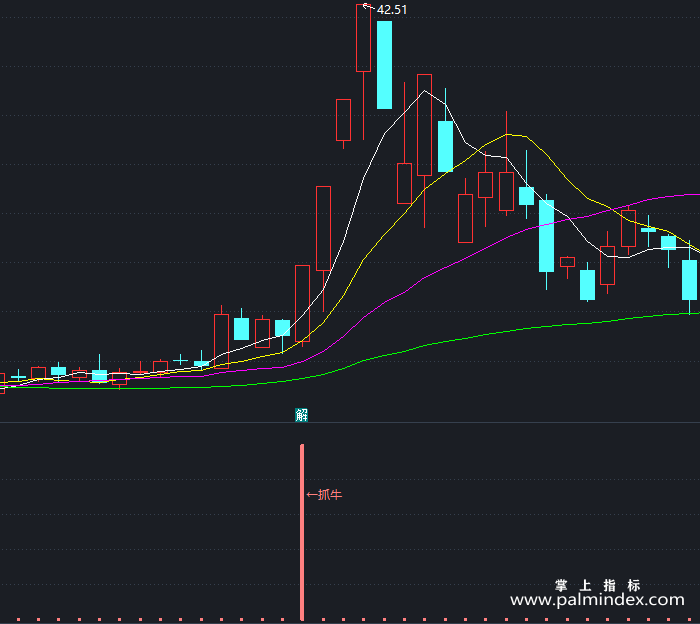 【通达信指标】意外发现抓牛-副图指标公式（T400）